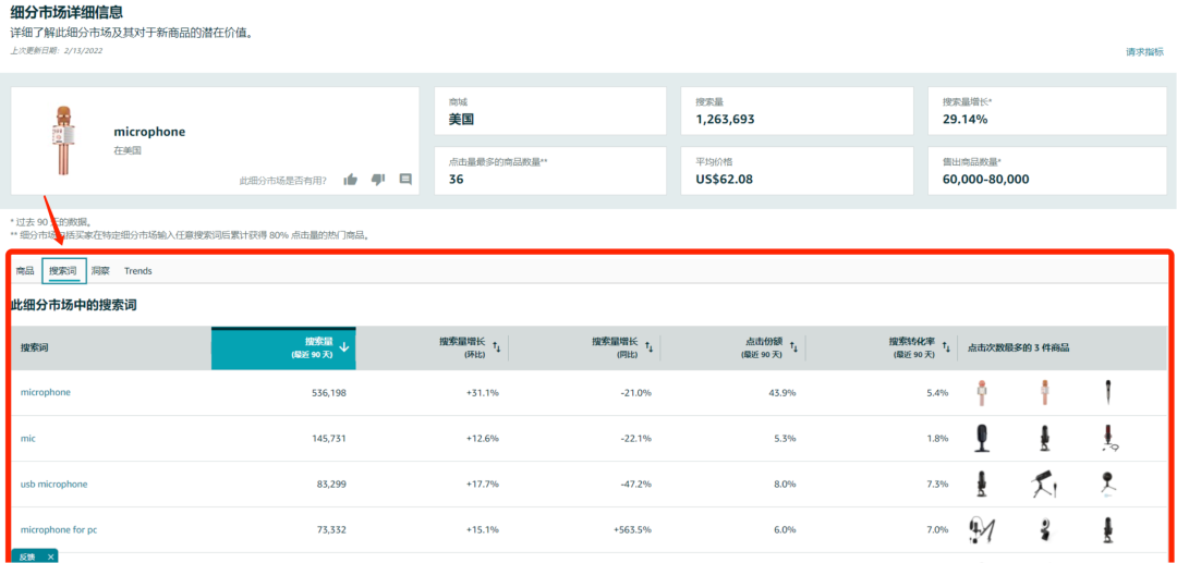 站内数据全透明，亚马逊高阶选品Plus+【商机探测器】重磅发布！