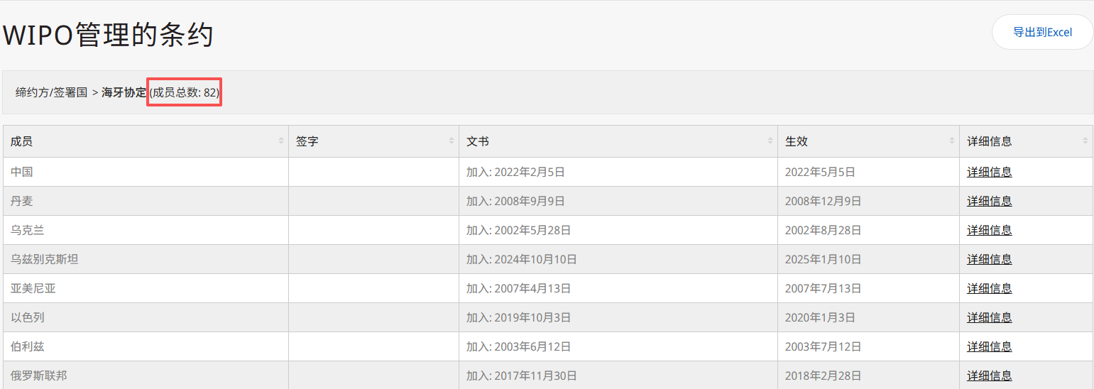 百万单品说没就没！美国外观专利不容忽视！