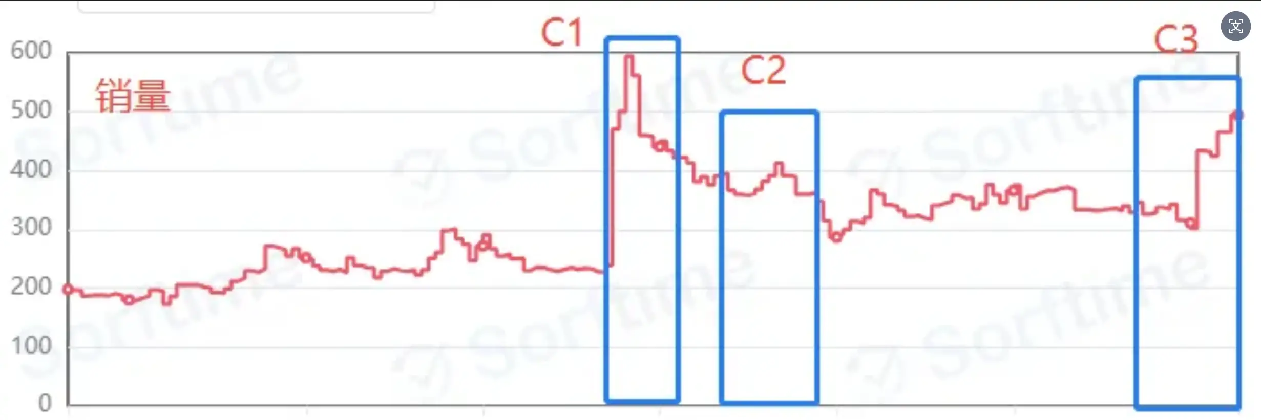案例解读:电子类老品如何靠“Woot BD + 广告节奏”突破头部封锁