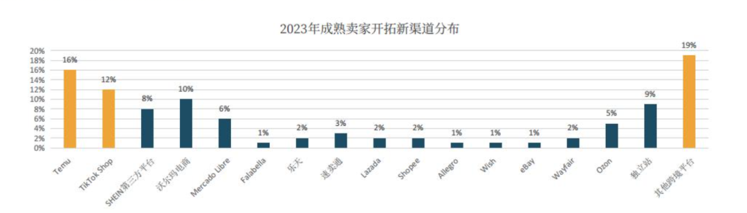 2024年跨境电商行业趋势报告重磅发布！