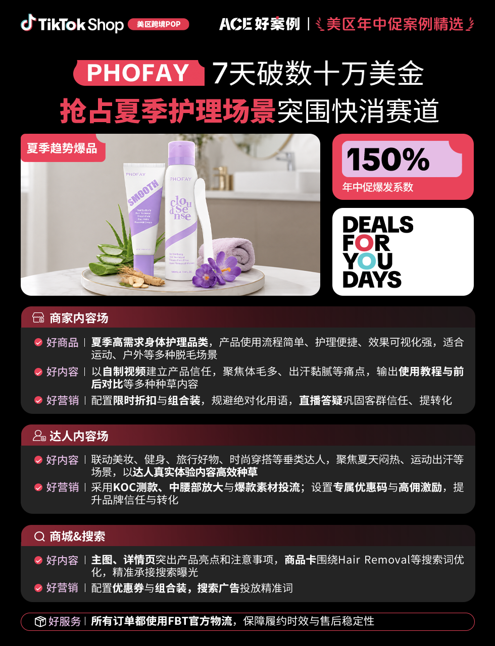 近翻倍增长，再攀新高！TikTok Shop美区年中促跨境POP优秀案例重磅发布