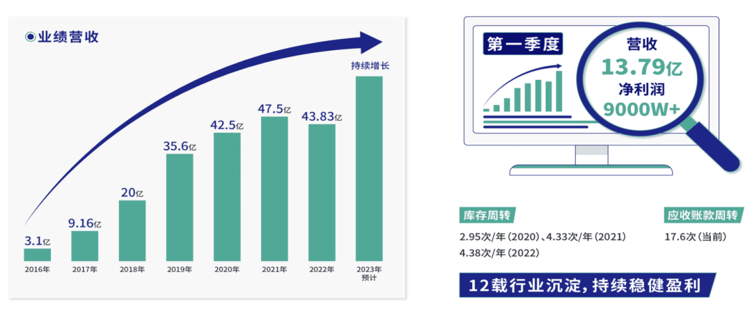 拖欠巨额贷款！华南大卖陷入深度危机！