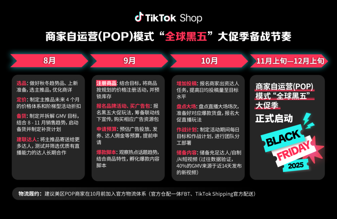 旺季发令枪响！TikTok Shop定档全球黑五，备战节奏释放重磅信号