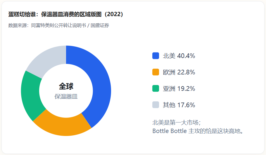 一个中国水杯靠"藏药格"抢下亚马逊英国站前三