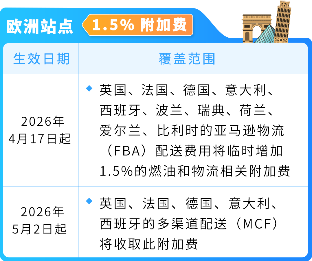 FBA新增临时燃油和物流相关附加费，4月17日起执行