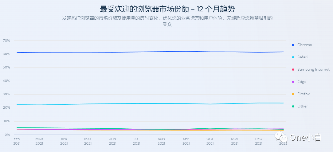 2022最新版网站流量分析工具 Similarweb 详细使用教程