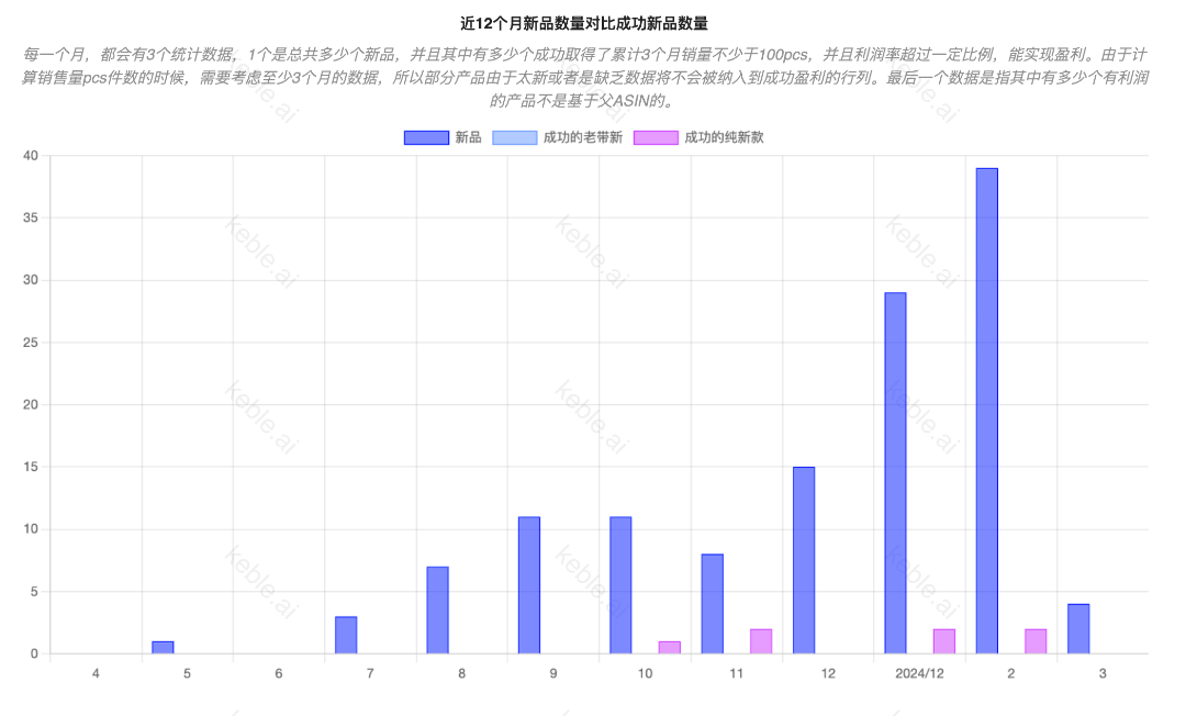 众筹突破300万的宠物产品，为何在亚马逊遭遇“滑铁卢”？