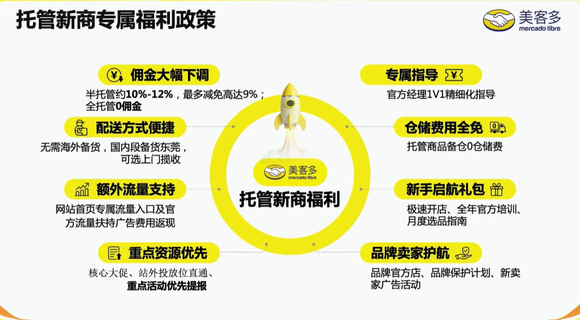 单店日销1.2万件,美客多正在批量制造爆款卖家
