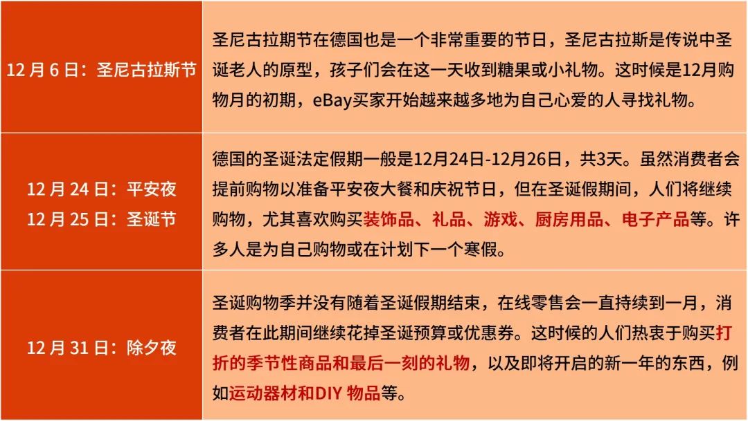 大数据助你冲刺德国年末旺季！爆款与新趋势一把抓