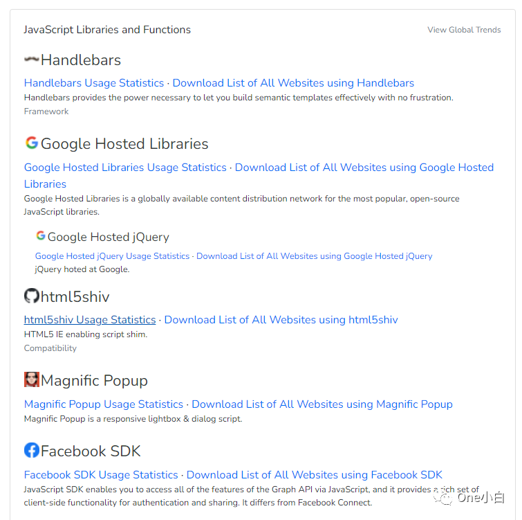 8000+字长文解析，Builtwith 网站分析工具超详细使用教程