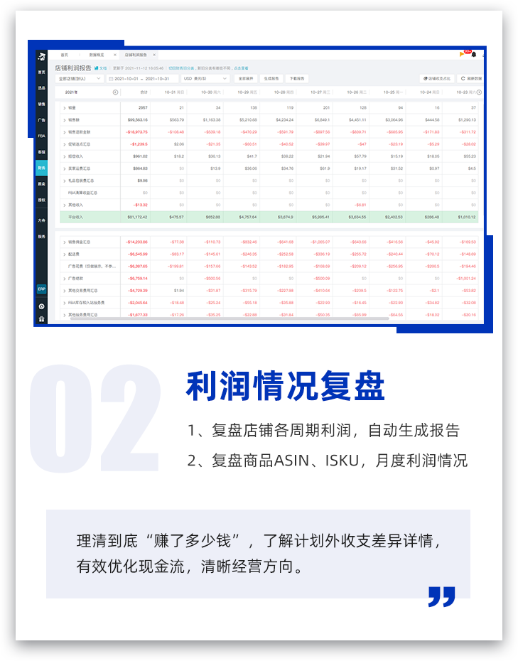 黑五网一遇冷?三招高效分析,旺季讲究的是效率!