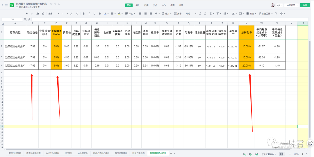 3C红海类目站外最快打法！（26篇）