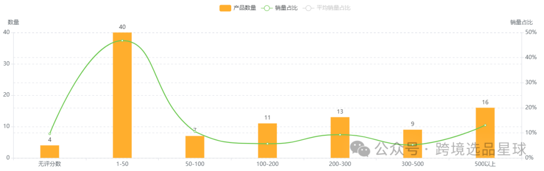 亚马逊热门产品解读第49期，今年才爆单的圣诞新产品-圣诞树天鹅绒蝴蝶结，月销2w+