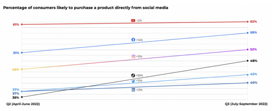 年终画像：2022年Q4旺季美国消费者报告