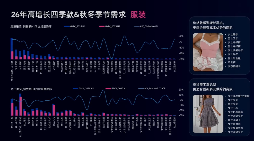 电子红利退潮！俄罗斯这些类目正在集中爆发