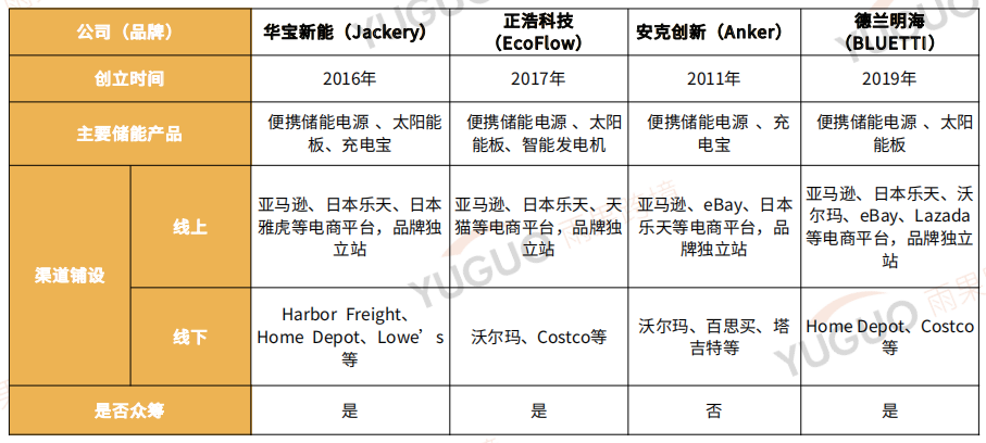 亚马逊搜索量翻倍!安克创新重投类目