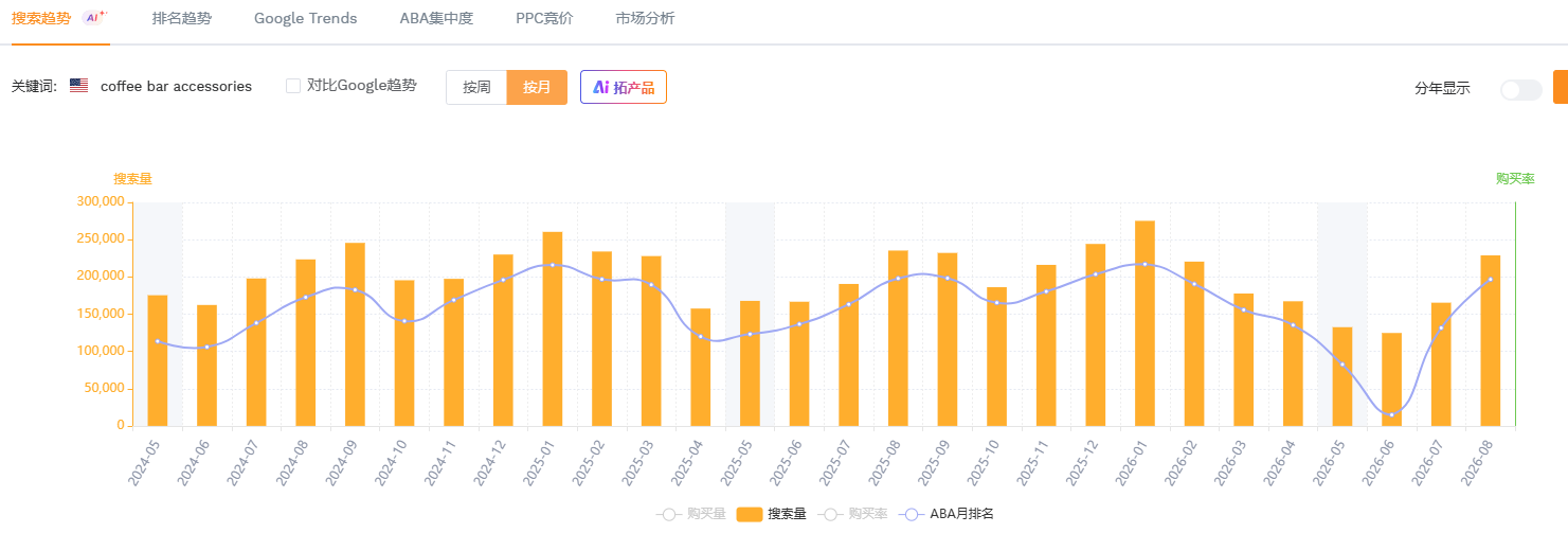 运营还在每天抄广告位？真正该记录的，是关键词流量份额