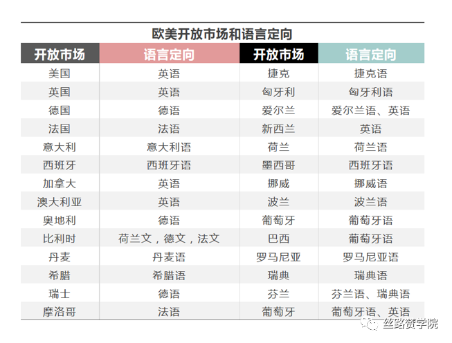 垂直精品独立站在TikTok For Business玩法