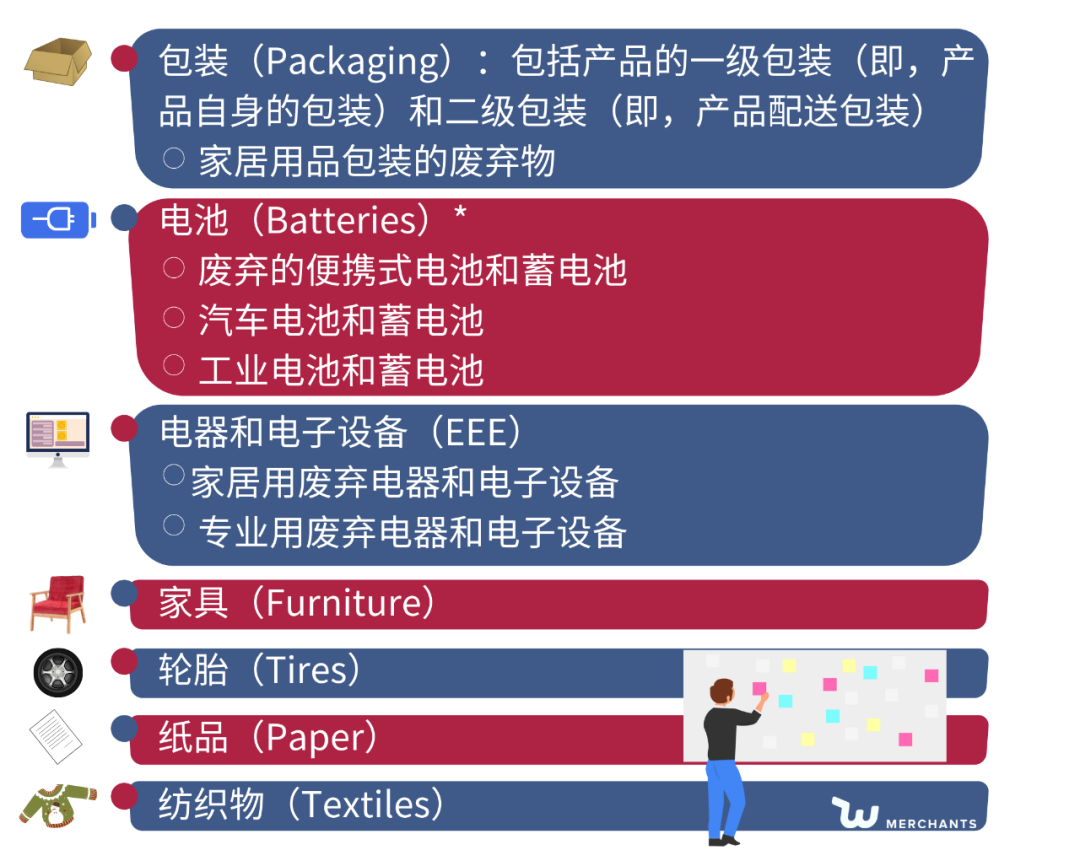 仅剩1个月！请你尽快提供EPR注册号！