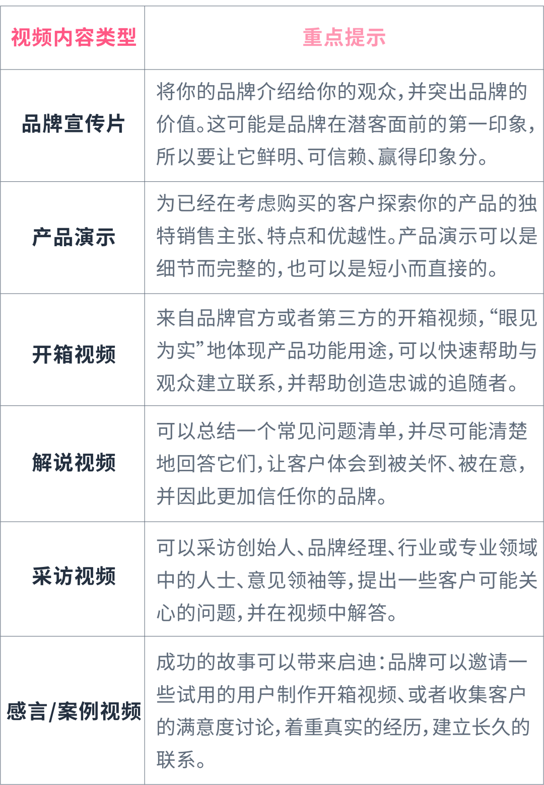 从接触到信任，如何借助营销心理学让TA持续复购？