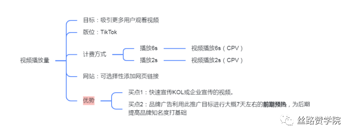 来了！专属新手的TikTok竞价效果指导手册！