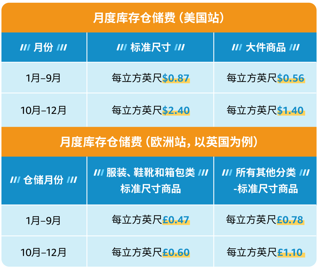 超量库存竟这么贵？每个卖家必看的亲妈级亚马逊库存费科普