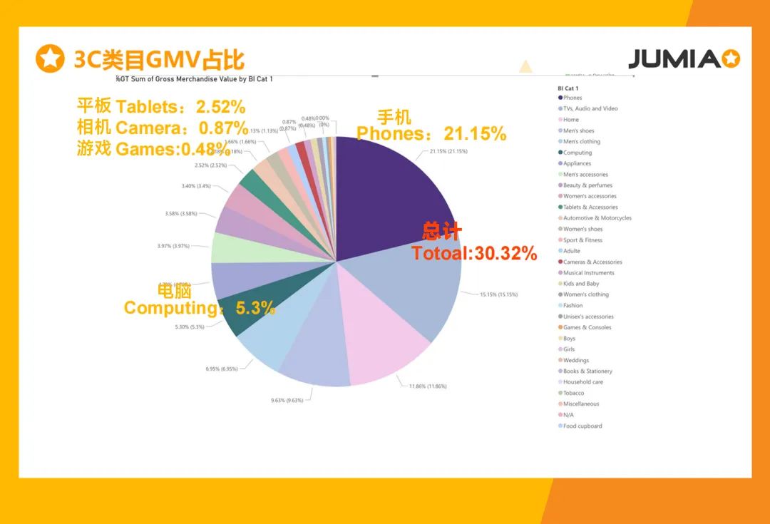 3C数码如何触动非洲音乐灵魂？这些产品在非洲卖爆了！