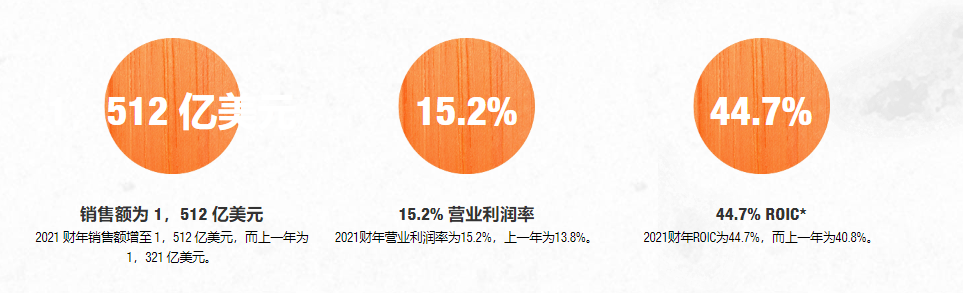 跨境家居市场怎样？有没有适合拓展的平台？