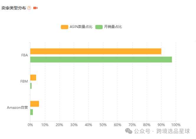 亚马逊选品-数据分析第1期 喷油瓶