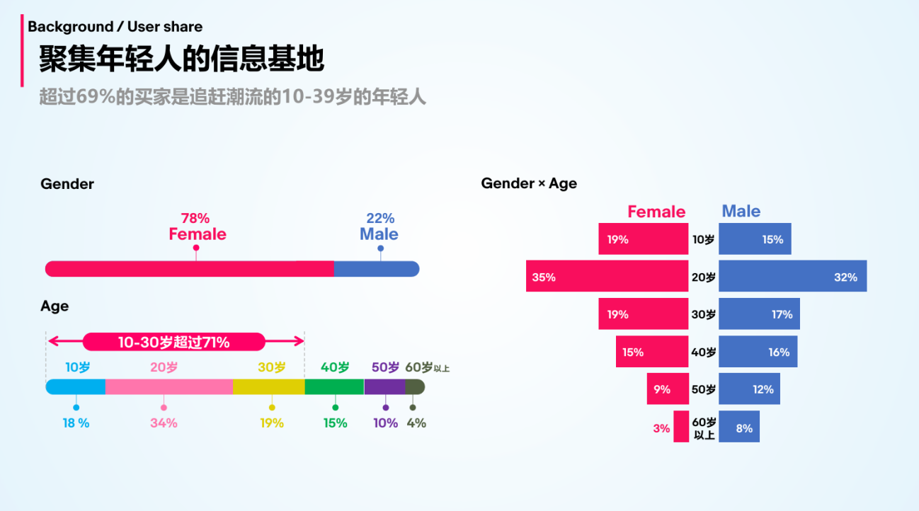 日本趣天—用数据解读日本电商娱乐新巨头