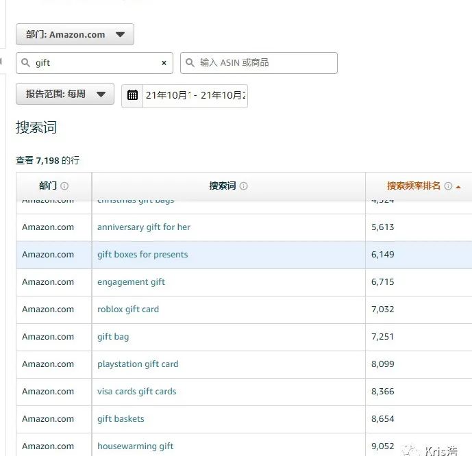 旺季广告不知道怎么选关键词?这个方法简单又好用!
