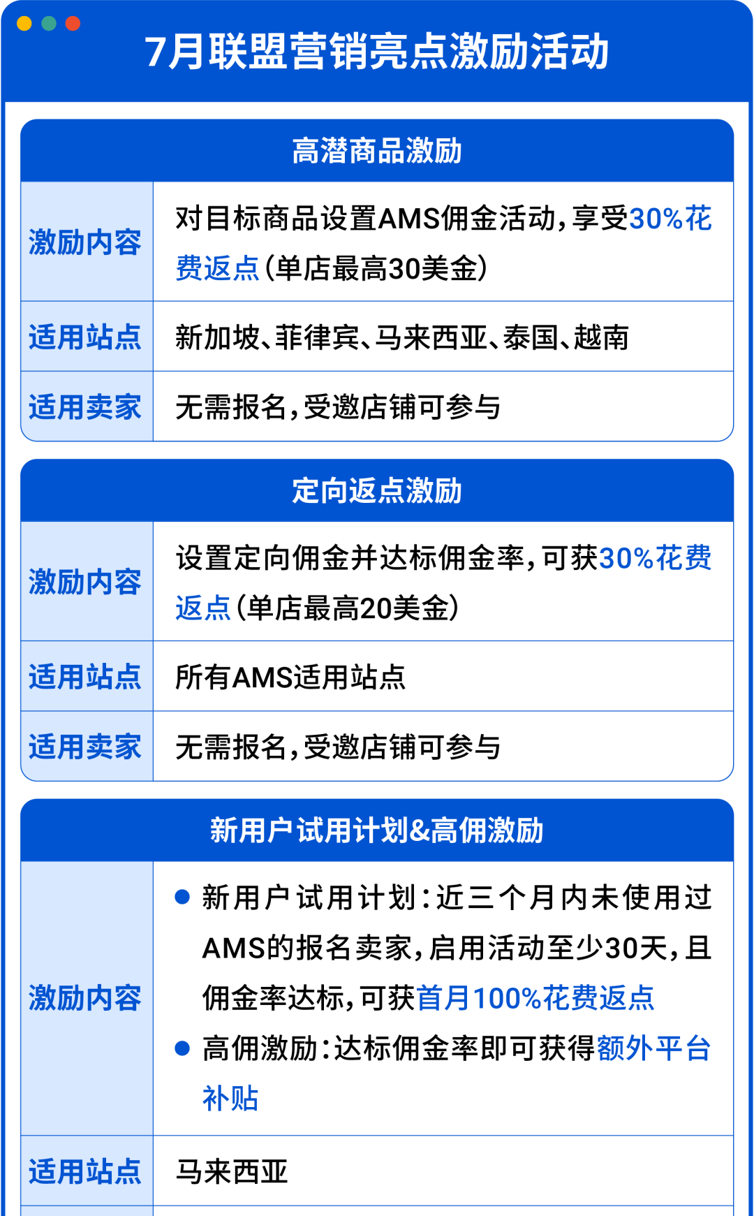 联盟营销全攻略! 大促引流快人一步