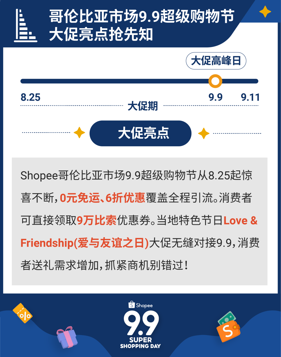 Shopee Q2业绩报告 | 全球购物类App谷歌用户使用总时长第一! 附拉美9.9热销品