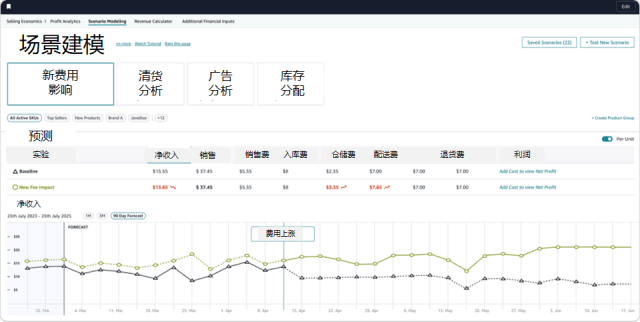 10万亚马逊卖家都在用的FBA降本利器!新工具+三步法,带你“算得清、赚得稳”