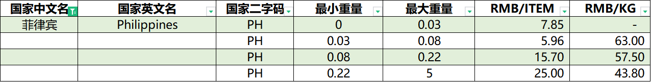 Voghion即将开启东南亚首站——菲律宾