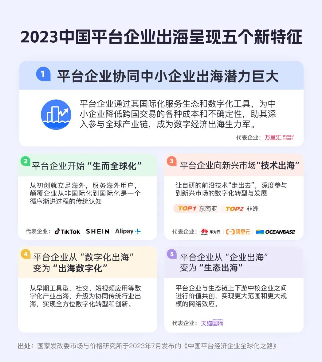 发改委智库点赞万里汇:平台企业协同中小企业出海大有可为
