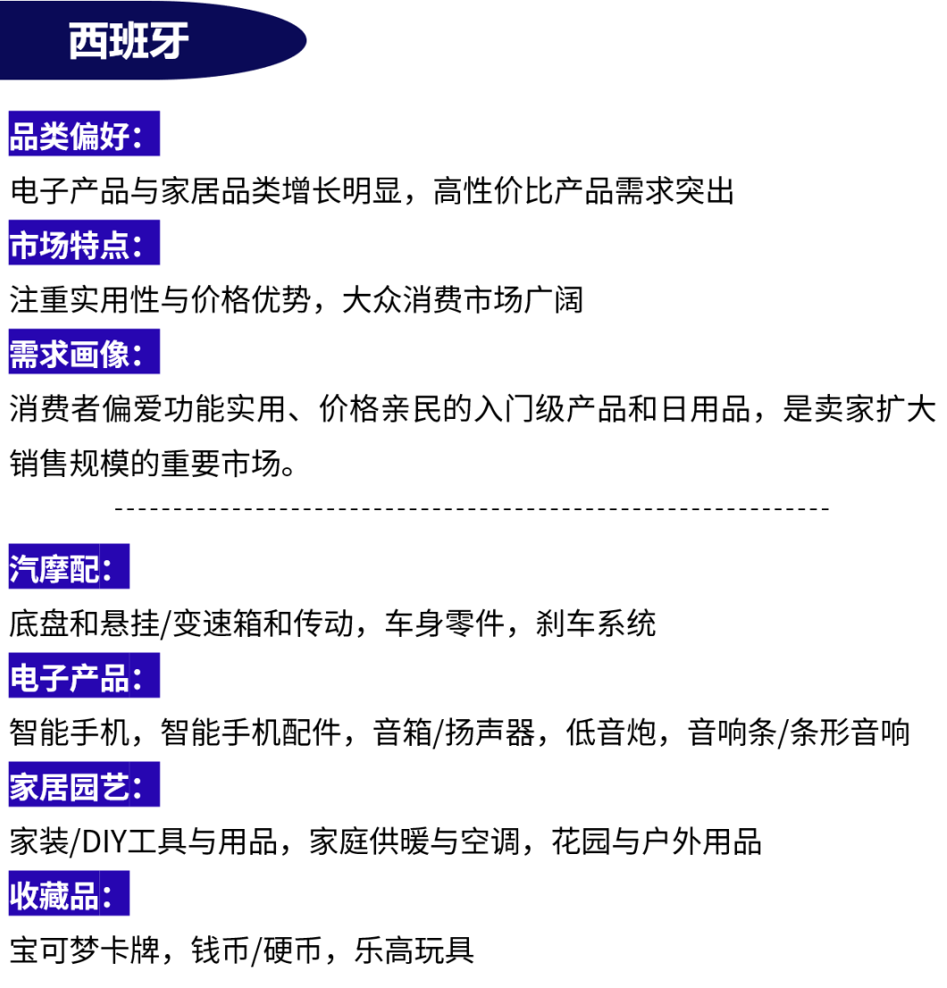 英法意西热销榜！eBay来揭秘！