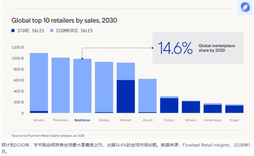 为什么说做好TikTok Shop能够提升亚马逊店铺的业绩？