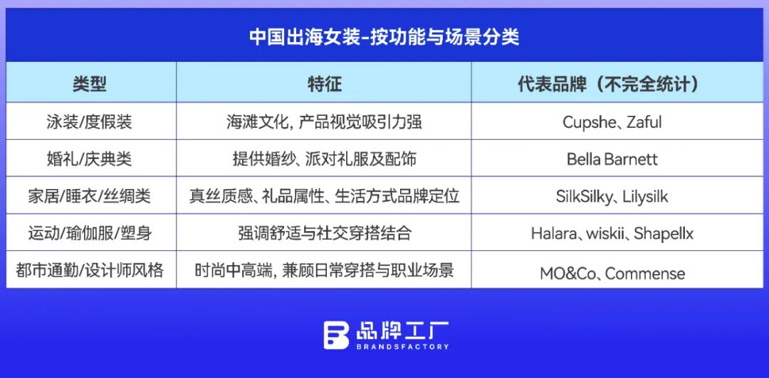 中國女裝出海新十年