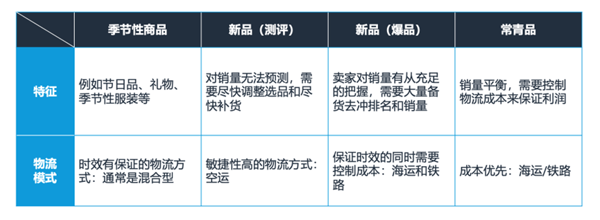 2023年亚马逊入仓规则详解！全力备战‘黑五网一’