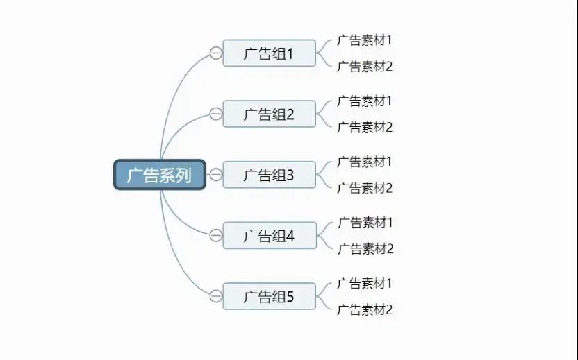 听我的！今年的Facebook爆品模式就这么跑，好用到停不下来！