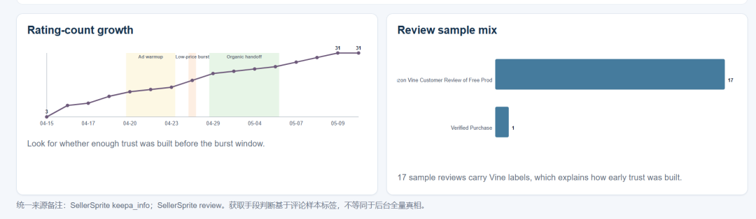 这条母亲节礼品链接,为什么能在短时间内冲起来？