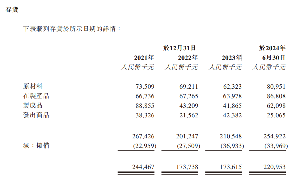 東南亞：小家電出海的天堂，還是噩夢(mèng)？