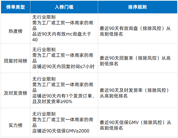 “找工厂”玩法全解析 这波机遇你一定要抓住！