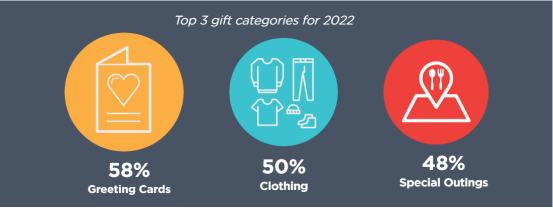 海外市场|父亲节期间，这些出海商品掀起了购物狂潮