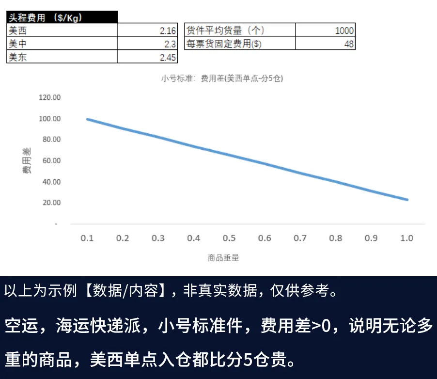 重磅上新！亚马逊3大全新服务上线，直击新品、物流、政策一站搞定！