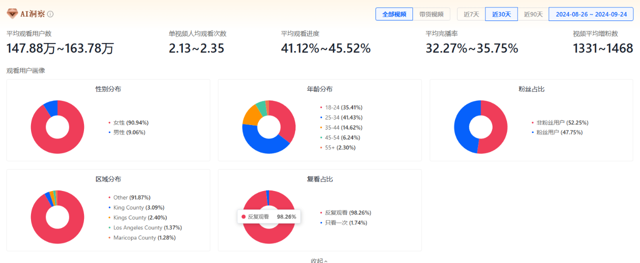 Tiktok数据分析工具介绍V2.0,哪款能提高运营效率?