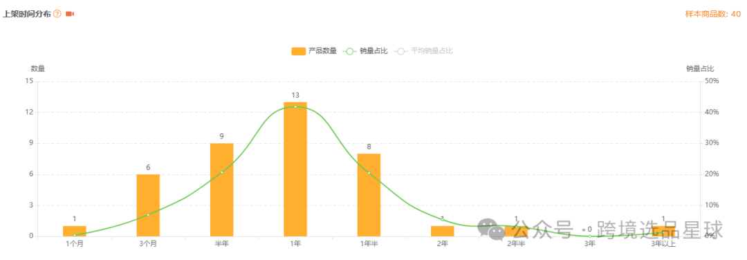 亚马逊选品第51期2024年婴儿躺椅市场分析：填充棉款式竞争激烈，潜力巨大