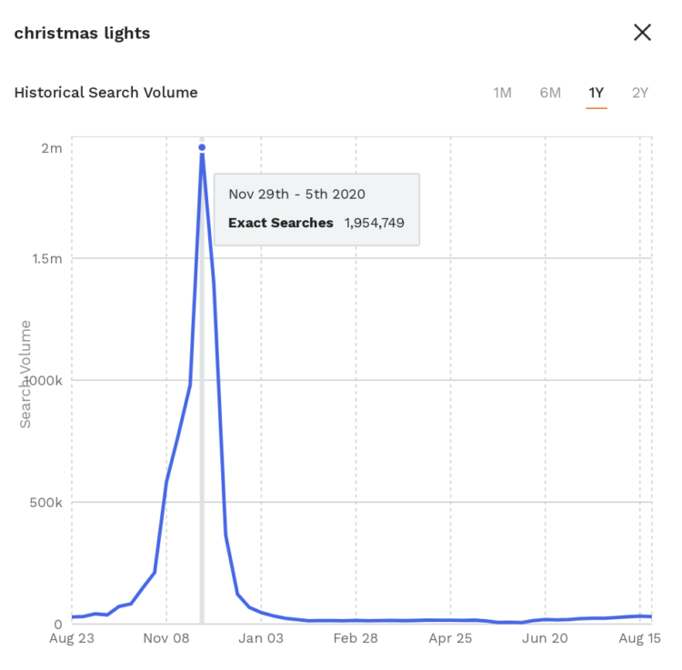 Q4旺季在亚马逊上卖什么？