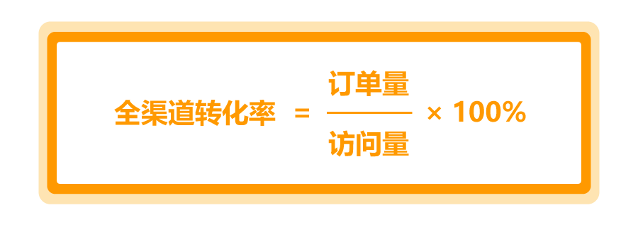 3步复盘助力销售额+28.1%!亚马逊官方专属顾问助你快速提升销量